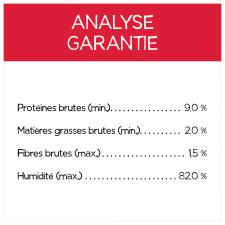 Analyse Garantie