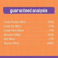 Guaranteed analysis