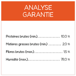 Analyse Garantie