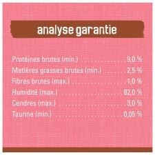 Analyse Garantie