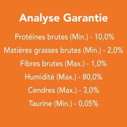 Analyse Garantie