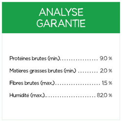 Analyse Garantie