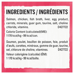 Ingredients