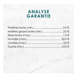 Analyse Garantie