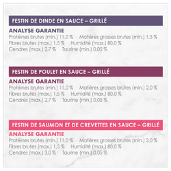 Analyse Garantie