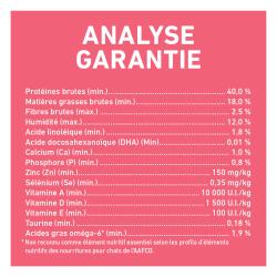Analyse Garantie