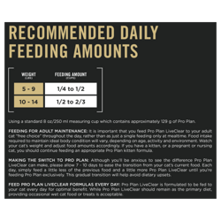 Recommended Daily Feeding Amounts