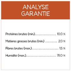Analyse Garantie