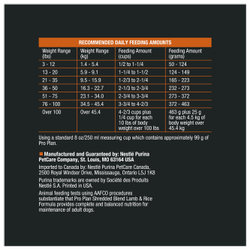 Recommended Daily Feeding Amounts