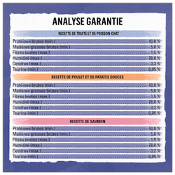 Analyse Garantie