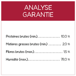 Analyse Garantie