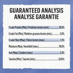Guaranteed Analysis