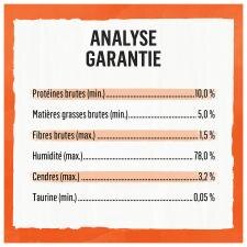 Analyse Garantie