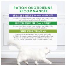 Ration Quotidienne Recommandée