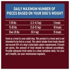 Daily feeding amount