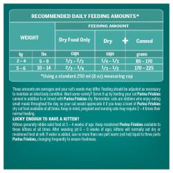 Feeding Instructions