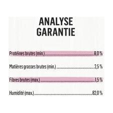 Analyse Garantie