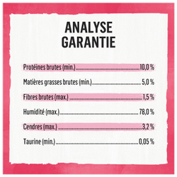 Analyse Garantie