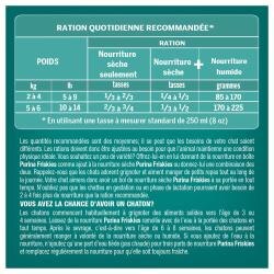 Directives Pour L'alimentation