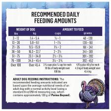 Recommended daily feeding amount