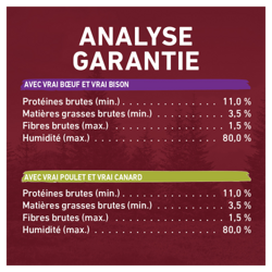 Analyse Garantie