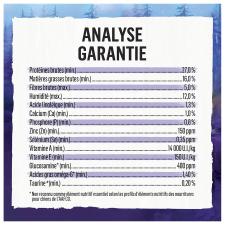 Analyse Garantie