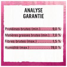 Analyse Garantie