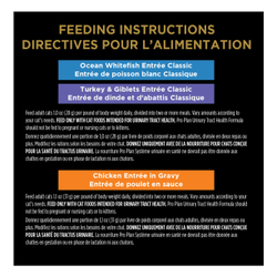 Directives Pour L'alimentation