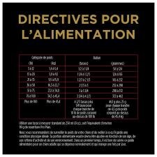 Directives Pour L'alimentation