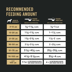 Feeding Amounts