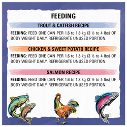 Feeding Recommendations