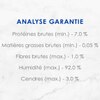 Analyse Garantie