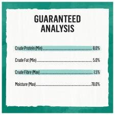Guaranteed analysis