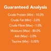 Guaranteed Analysis