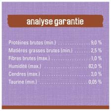 Analyse Garantie