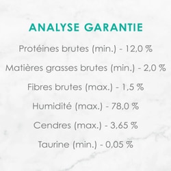 Analyse Garantie