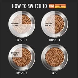 OM Metabolic Response Plus Joint Mobility Dry Dog Food Formula - How to Switch