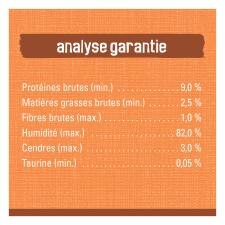 Analyse Garantie
