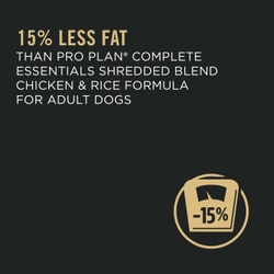 15% less fat