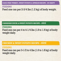 Feeding Recommendations