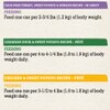 Feeding Recommendations