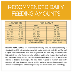 Recommended Daily Feeding Amounts