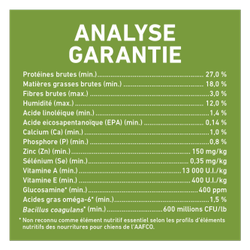 Analyse Garantie